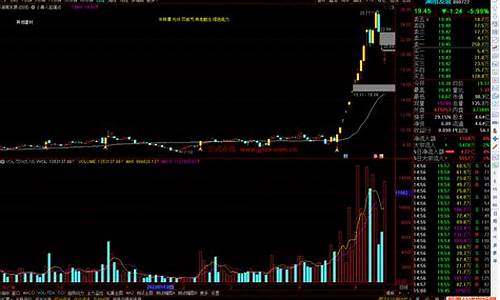 通达信主图起爆点主图源码_通达信 起爆点