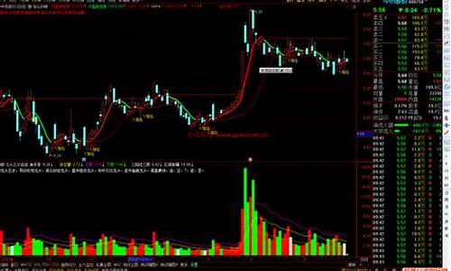 通达信主线指标源码_通达信主图指标源码