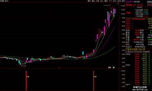 通达信主页源码_通达信主图源码