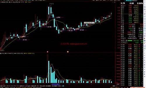 通达信买入源码_通达信买入卖出源码