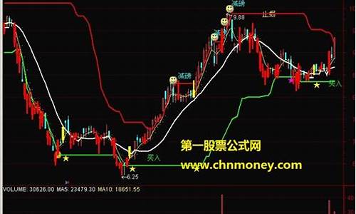 通达信买卖黄金线指标源码_通达信黄金买点指标