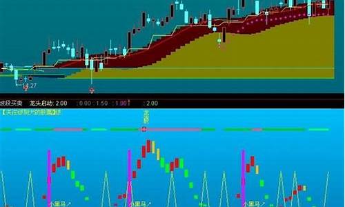 通达信五档买卖源码_通达信5档行情调出