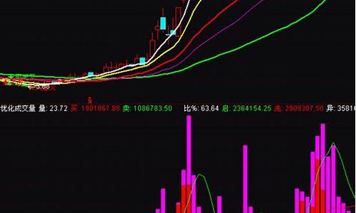 通达信五行成交量指标源码_通达信五行量化指标