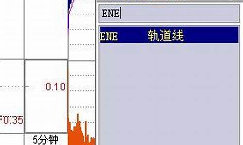 通达信什么是指标源码_通达信指标源码网