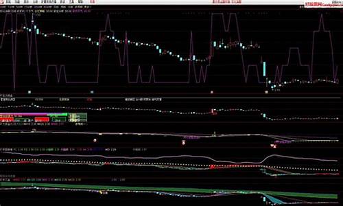 通达信仓位策略源码_通达信仓位管理指标