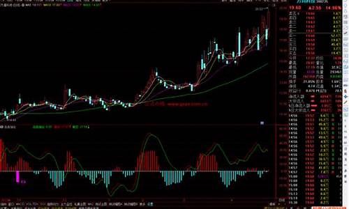 通达信仓差指标源码_通达信仓位管理指标