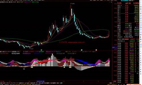 通达信价值引力指标源码_通达信引力线指标