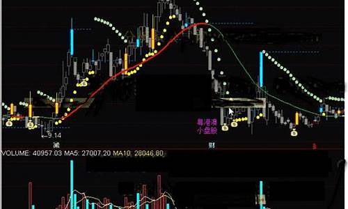 通达信价格变异率指标源码_价格变异率指标公式