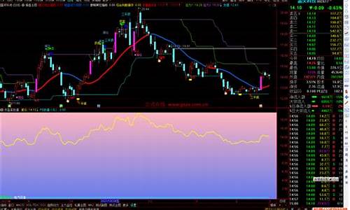 通达信估值源码_通达信估值源码怎么用