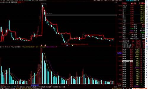 通达信低中高密集筹码源码_通达信筹码高低密集副图指标源码