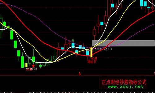 通达信低点操作源码_通达信低点搜寻