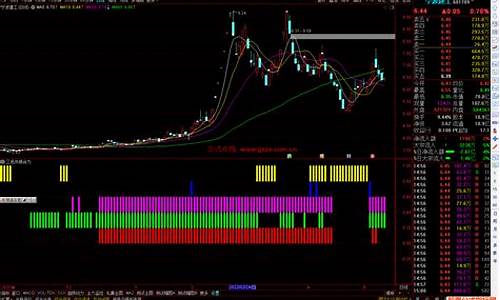 通达信共振公式源码_通达信共振指标