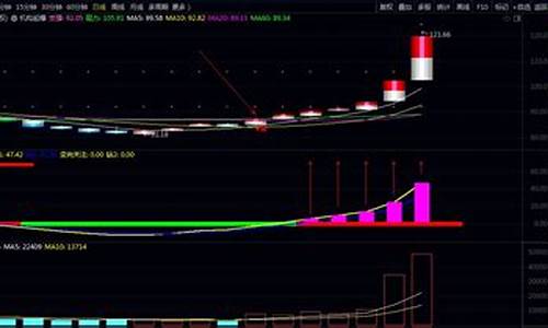 通达信共振追涨公式源码_通达信共振指标