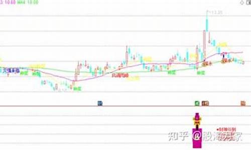 通达信农场源码_通达信源码大全