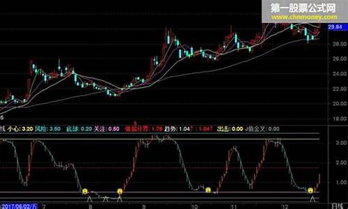 通达信决策生命线公式源码_通达信生命线指标源代码