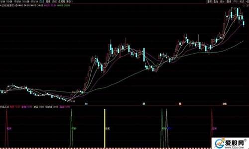 通达信净买率排序指标源码_净买率选股