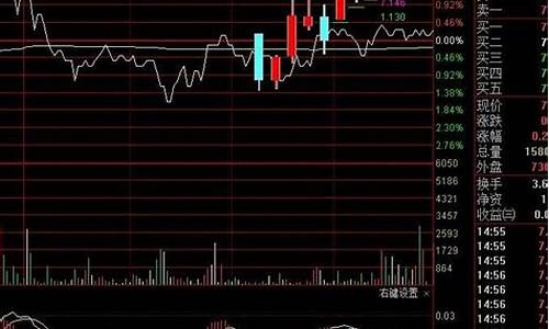 通达信分时图加五日线源码_如何在分时图中加入五日均线