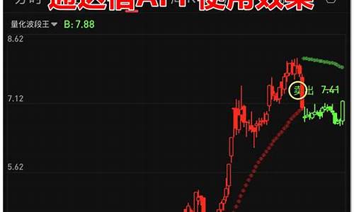 通达信分时波段王指标源码_通达信波段王主图指标