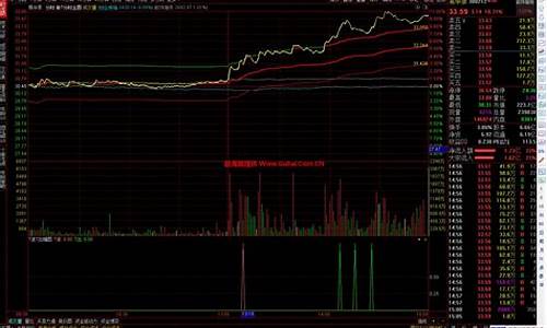 通达信分时神器指标源码