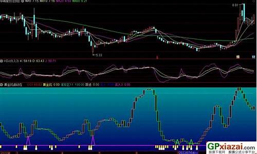 通达信分时黄金坑源码_通达信黄金分割线主图源码