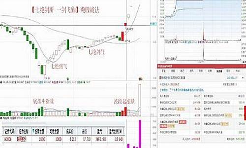 通达信分红金额源码怎么写_通达信分红金额源码怎么写出来