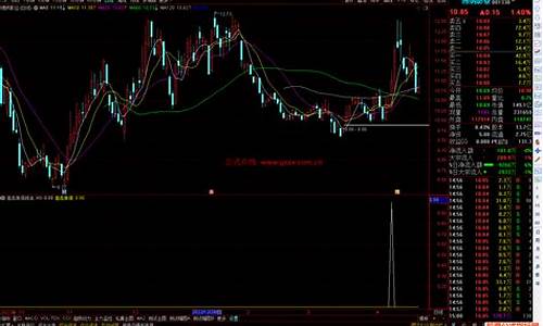 通达信副图狙击指标源码_通达信狙击手主图指标