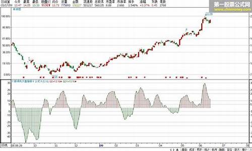 通达信副图裸k线源码_通达信k线副图指标源码