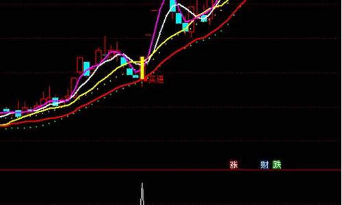 通达信十字星指标公式源码_十字星选股指标公式