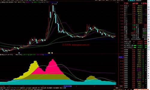 通达信千万黄金指标源码_通达信黄金k线指标怎么用