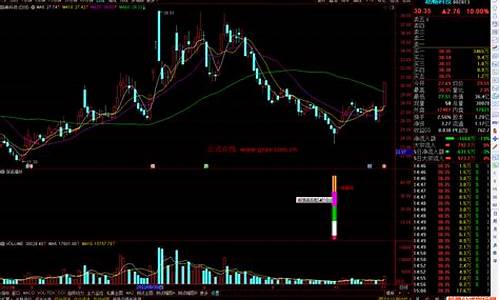 通达信单手擒妖指标源码_通达信擒妖猎牛指标