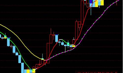 通达信双均线变色指标源码_双均线变色公式