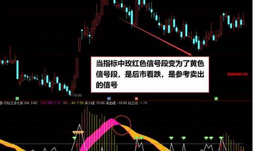 通达信双神守门指标源码_双神守门指标公式