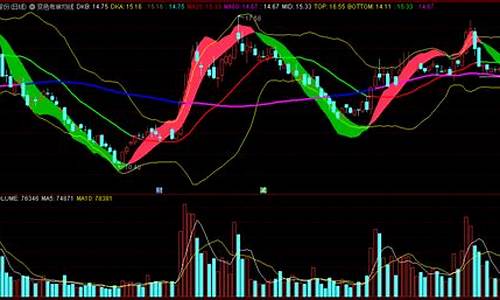 通达信变色多空布林线源码_通达信布林变色指标