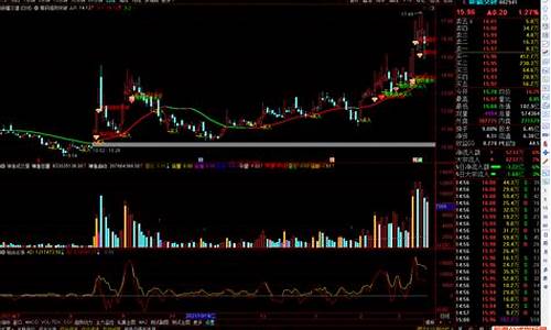 通达信各种突破买入源码_通达信突破指标