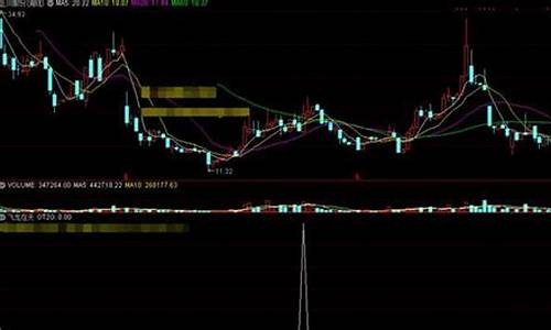 通达信周k线附图公式源码_通达信周线指标