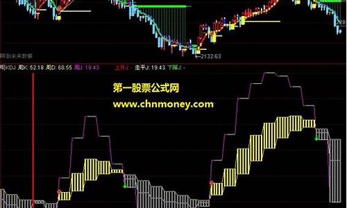 通达信周线源码_通达信 周线