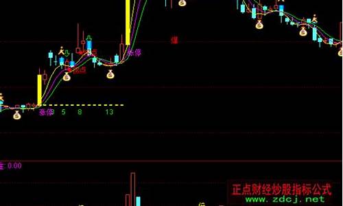 通达信地量成交量指标源码_股票地量指标