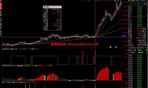 通达信均线三部曲指标源码_均线三部曲指标源码2021