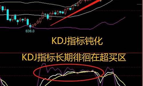 通达信基本kdj指标源码_通达信kdj指标参数