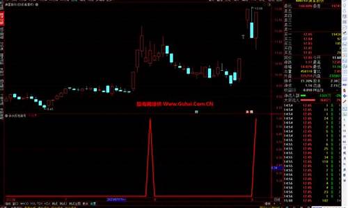 通达信多头反包公式源码_通达信反包涨停板指标