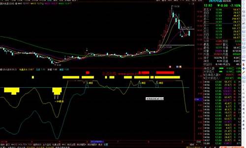 通达信多头指标公式源码_通达信多头买入指标如何设置