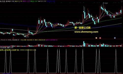 通达信多空线选股源码_通达信 多空线