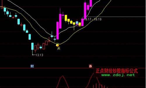 通达信多空转换表公式源码_通达信多空指标源码