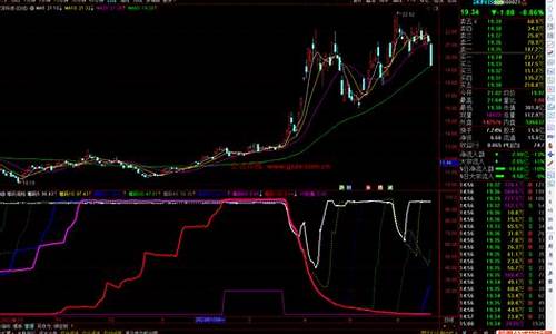 通达信大周期指标源码_通达信大周期引用小周期