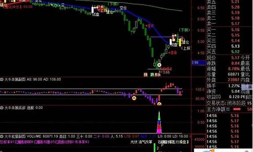 通达信大牛底部源码_通达信底部大牛启动指标