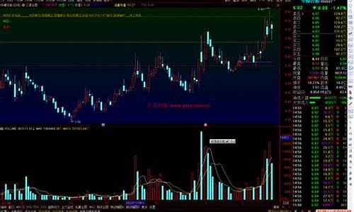 通达信大盘叠加指标源码_通达信叠加大盘k线