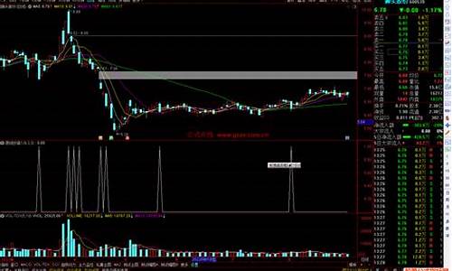 通达信大阴线选股公式源码_大阴线买入法指标