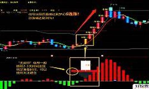 通达信天官印源码_通达信天官印源码怎么设置