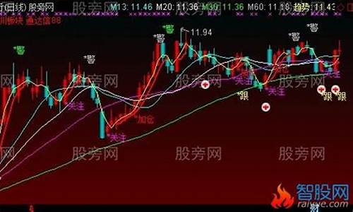 通达信好用的股票公式源码