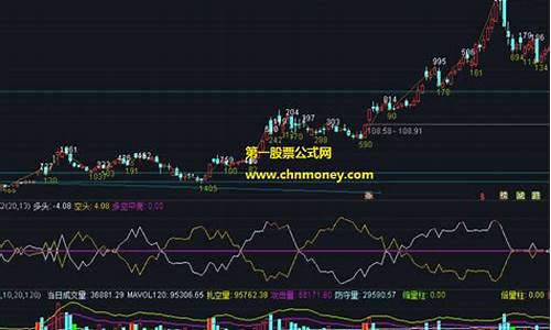 通达信威科夫指标公式源码_威科夫指标代码